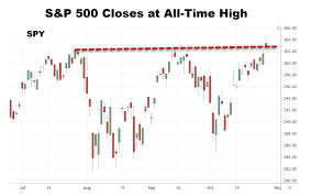 Stocks Close At All Time Highs