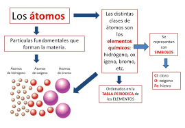 Imagen relacionada