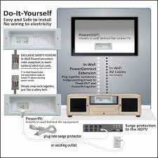 In Wall Diy Power Cable System No More