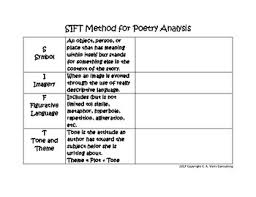 Sift Worksheets Teaching Resources Teachers Pay Teachers