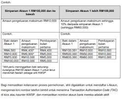 The form, known as borang kwsp 17a (khas 2020) , is now available for download on the epf website. Semakan I Sinar Kwsp Pengeluaran Simpanan Akaun 1 Permohonan