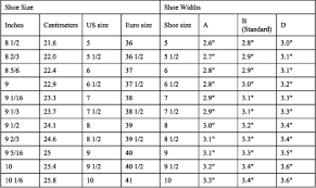 Tips Buying 4 Tips To Follow When Buying Womens Boots