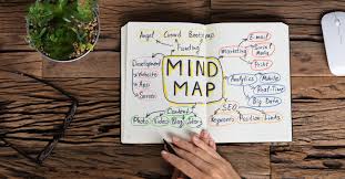 Wenn sie ein brainstormingdiagramm in microsoft office visio erstellen, erstellen sie ein visuelles archiv ihrer ideen, wie in der nachstehenden zeichnung. So Erstellst Du Eine Mind Map In Word