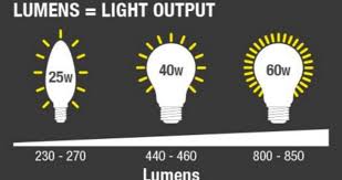 Whats Better Candlepower To Lumens Comparison Calculator