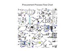 Ppt Procurement Process Flow Chart Powerpoint Presentation