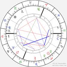 Judi Dench Birth Chart Horoscope Date Of Birth Astro