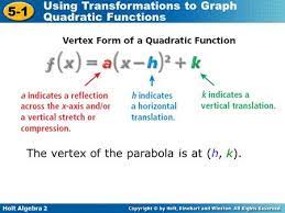 quadratic functions