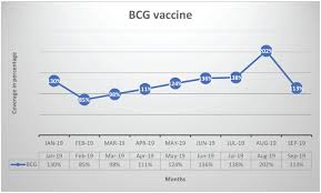 routine immunization in kebbi state