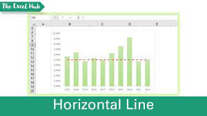 horizontal line to a chart in excel