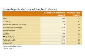 But which is better to go in to? Tech Stocks With High Dividend Yields The Edge Markets