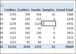 change values in a pivot table