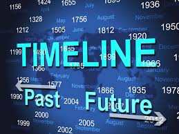 Free Photo Time Line Represents Timeline Chart And Done