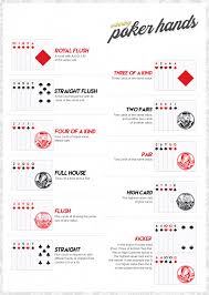 Maybe you would like to learn more about one of these? Visual Guide To Winning Poker Hands Casinoeuro