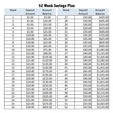 Pin By We Be Homemade On For The Home 52 Week Saving Plan