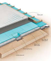Slab Foundation For Cold Climates