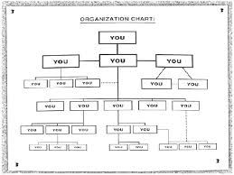 Your Org Chart Is Not Your Organization Management Matters