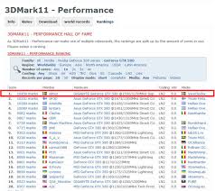 Gigabyte Geforce Gtx 580 Soc Tops 3dmark11 Benchmark Charts