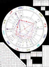 Astrology Of Sir Francis Bacon With Horoscope Chart Quotes