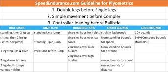 my 8 step plyometric workout from