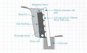 Build A Timber Retaining Wall