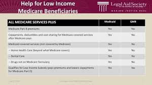 Medicaid Coverage In The District Of Columbia Ppt Download