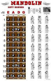 Left Handed Mandolin Fretboard And Chord Chart Instructional Poster