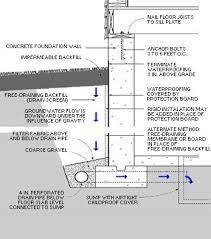 Services1 Oriole Basement Waterproofing