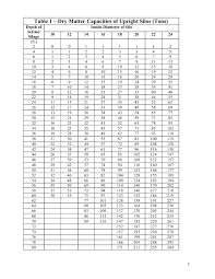 75 Precise Bunker Silo Capacity Chart