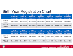 Age Group Table Madison Youth Soccer Club