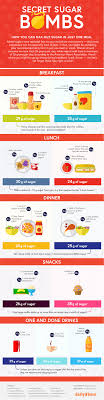 This Graphic Shows What Your Daily Sugar Intake Really Looks