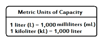 Units Of Capacity Knilt