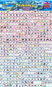 List Of Pokemon In Shield - Pokemon Buzz