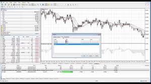 Metatrader5 Mt5 How To Add Indicators To Chart