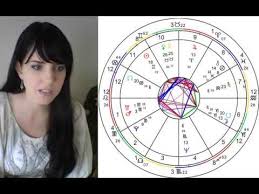 Basic Astrology Lesson Johnny Depp Birth Chart