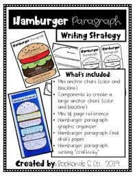 Hamburger Paragraph Writing Strategy