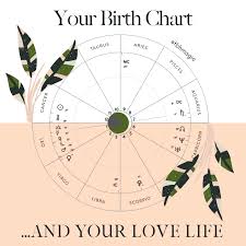 what your astrological birth chart says