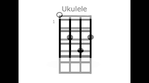 How To Read Ukulele Chord Chart Diagrams
