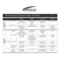 Nasm Squat Assessment Chart Related Keywords Suggestions