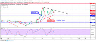 Price Analysis Xlm Is Pulling Back Towards 0 12 Level