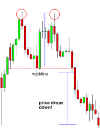 How To Trade Double Tops And Double Bottoms In Forex
