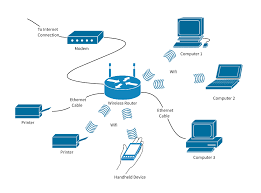 Wireless Network Diagram Template Lucidchart