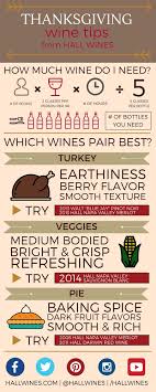 Need Pairing Recommendations And Wine Tips For Thanksgiving