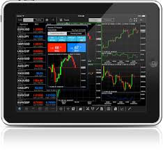 Best Forex Chart App For Ipad Best Iphone Stock Market