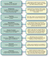 Personality And The Psychodynamic Perspective Introduction