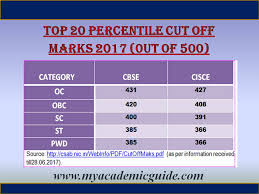 calculate jee main percentile of cl