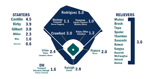 2024 zips projections seattle mariners