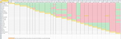 Discussion I Made A Chart In Microsoft Excel To See Who Has