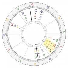 Pallas In Astrology Lovetoknow