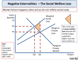 Negative Externalities Economics Tutor2u