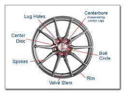 parts of a wheel guide ed